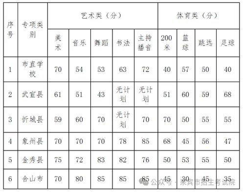 今日科普一下！2023年体育高考本科线,百科词条爱好_2024最新更新