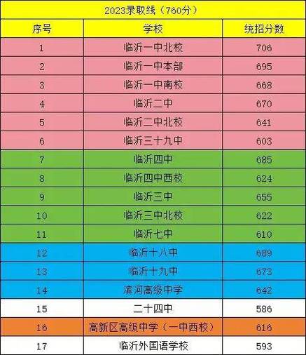 今日科普一下！体育分数线是怎么算的,百科词条爱好_2024最新更新