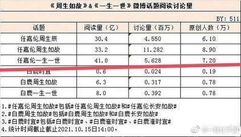 征求人才 第11页