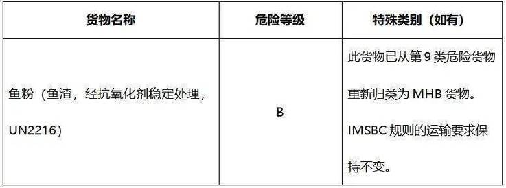 今日科普一下！全国运输物流公司,百科词条爱好_2024最新更新