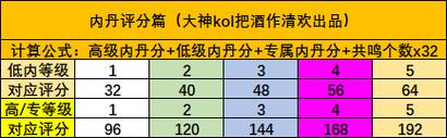 今日科普一下！表情奇幻冒险,百科词条爱好_2024最新更新