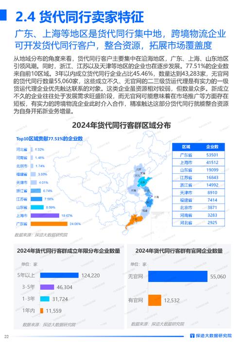 今日科普一下！国内运输物流,百科词条爱好_2024最新更新